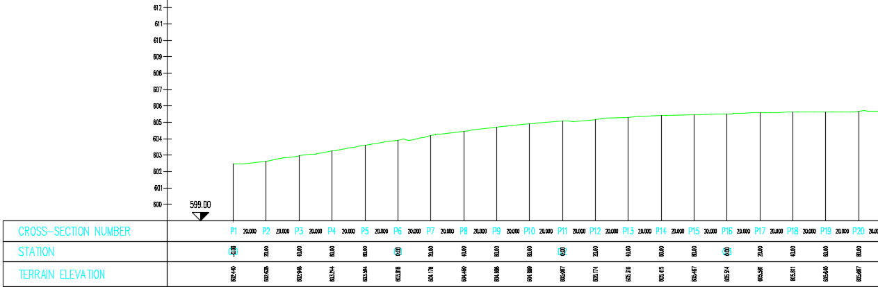 Plateia Profile - Draw Profile View – CGS Labs Support