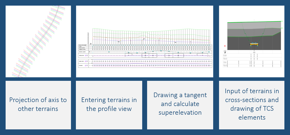 Plateia Tutorials - Geological Model (Insertion of several terrains in ...